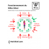 Cabossé – WIKA Silver | VED-DISTRI