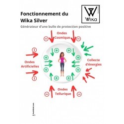 WIKA Home Harmonizer – Home Energy Harmonizer | VED-DISTRI