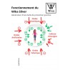 WIKA Home Harmonizer – Home Energy Harmonizer | VED-DISTRI